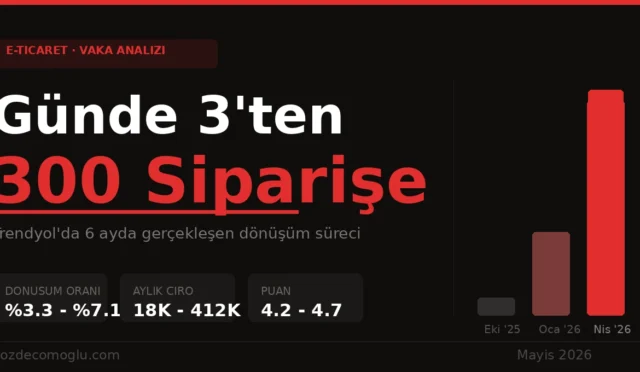 Trendyol Satış