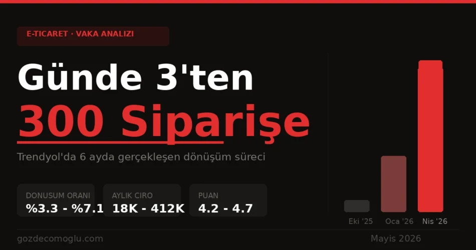 Trendyol Satış