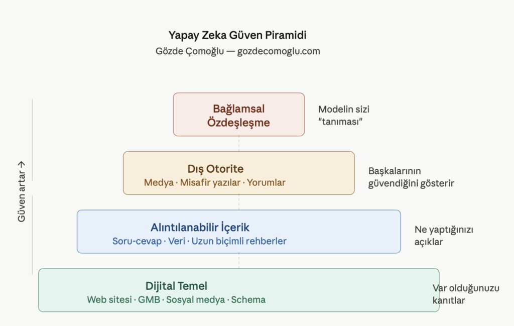 yapay zeka içerik- seo / geo