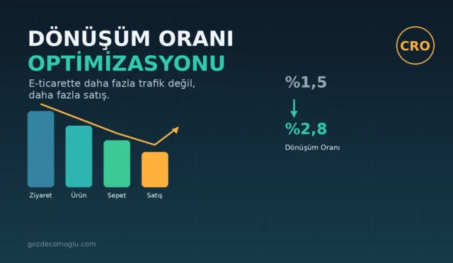 donusum-orani-optimizasyonu