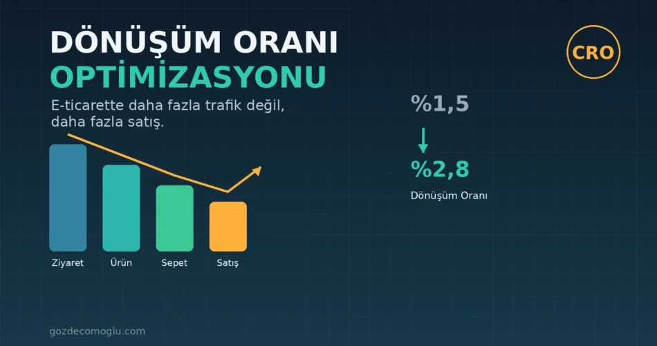 donusum-orani-optimizasyonu